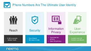 Phone Numbers Are The Ultimate User Identity
• 6 billion people
• Global reach
Reach
• Control over UX
• Control over Bran...