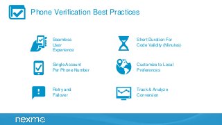 Phone Verification Best Practices
Seamless
User
Experience
Single Account
Per Phone Number
Retry and
Failover
Short Durati...