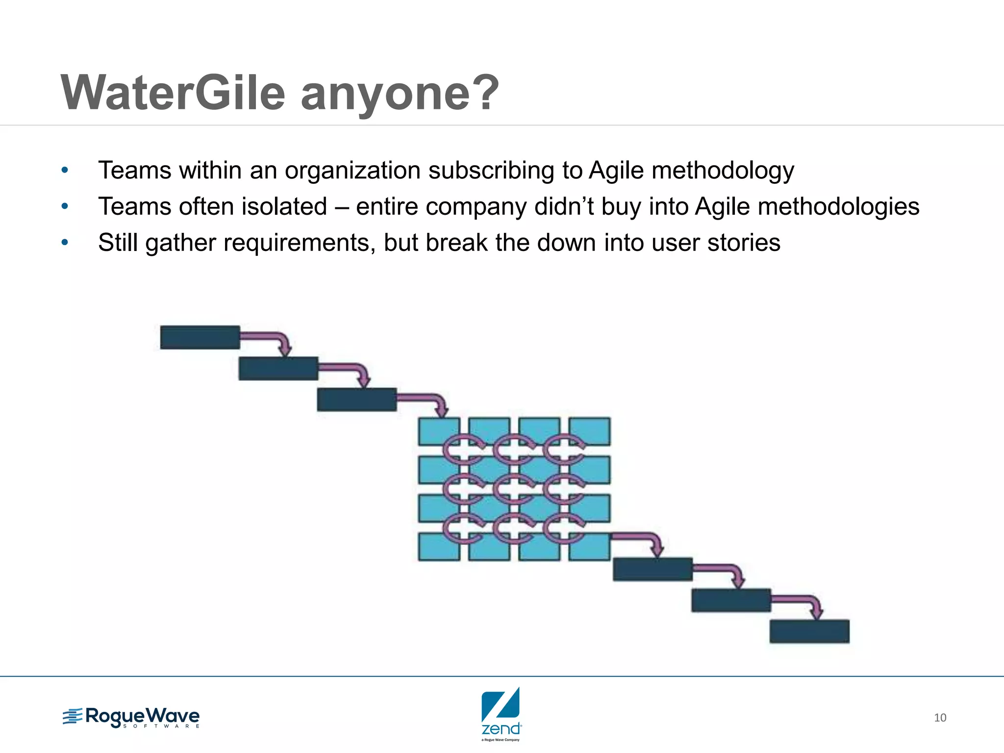 10
WaterGile anyone?
• Teams within an organization subscribing to Agile methodology
• Teams often isolated – entire company didn’t buy into Agile methodologies
• Still gather requirements, but break the down into user stories
 