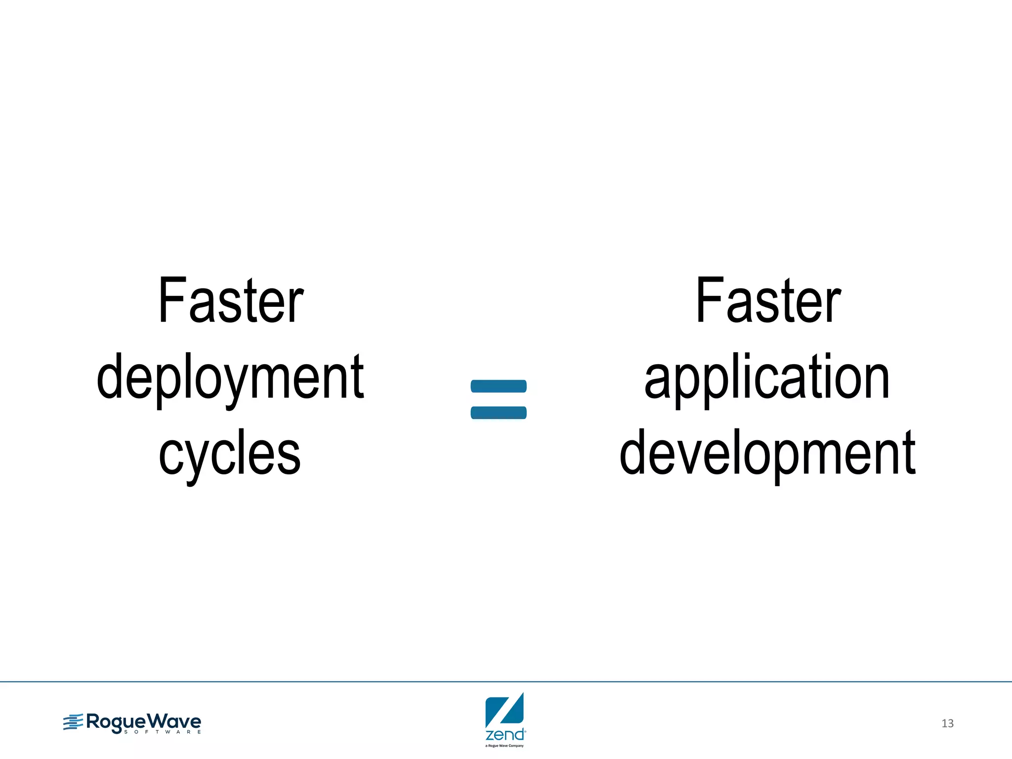 13
Faster
deployment
cycles
Faster
application
development
=
 