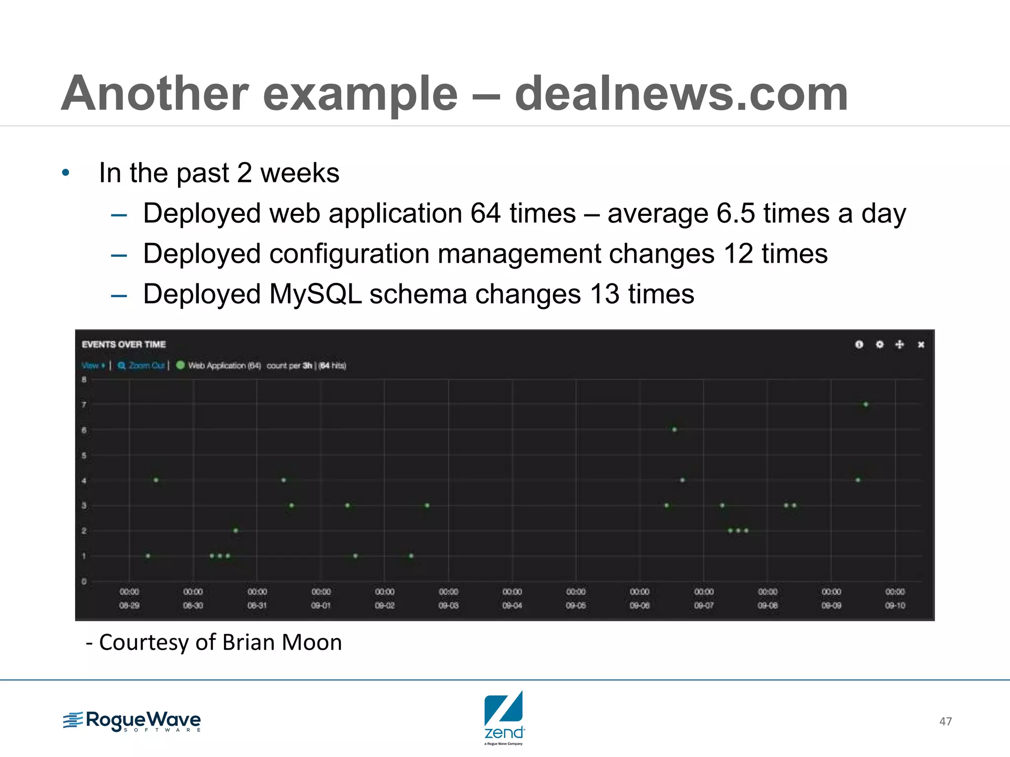 47
Another example – dealnews.com
• In the past 2 weeks
– Deployed web application 64 times – average 6.5 times a day
– Deployed configuration management changes 12 times
– Deployed MySQL schema changes 13 times
- Courtesy of Brian Moon
 