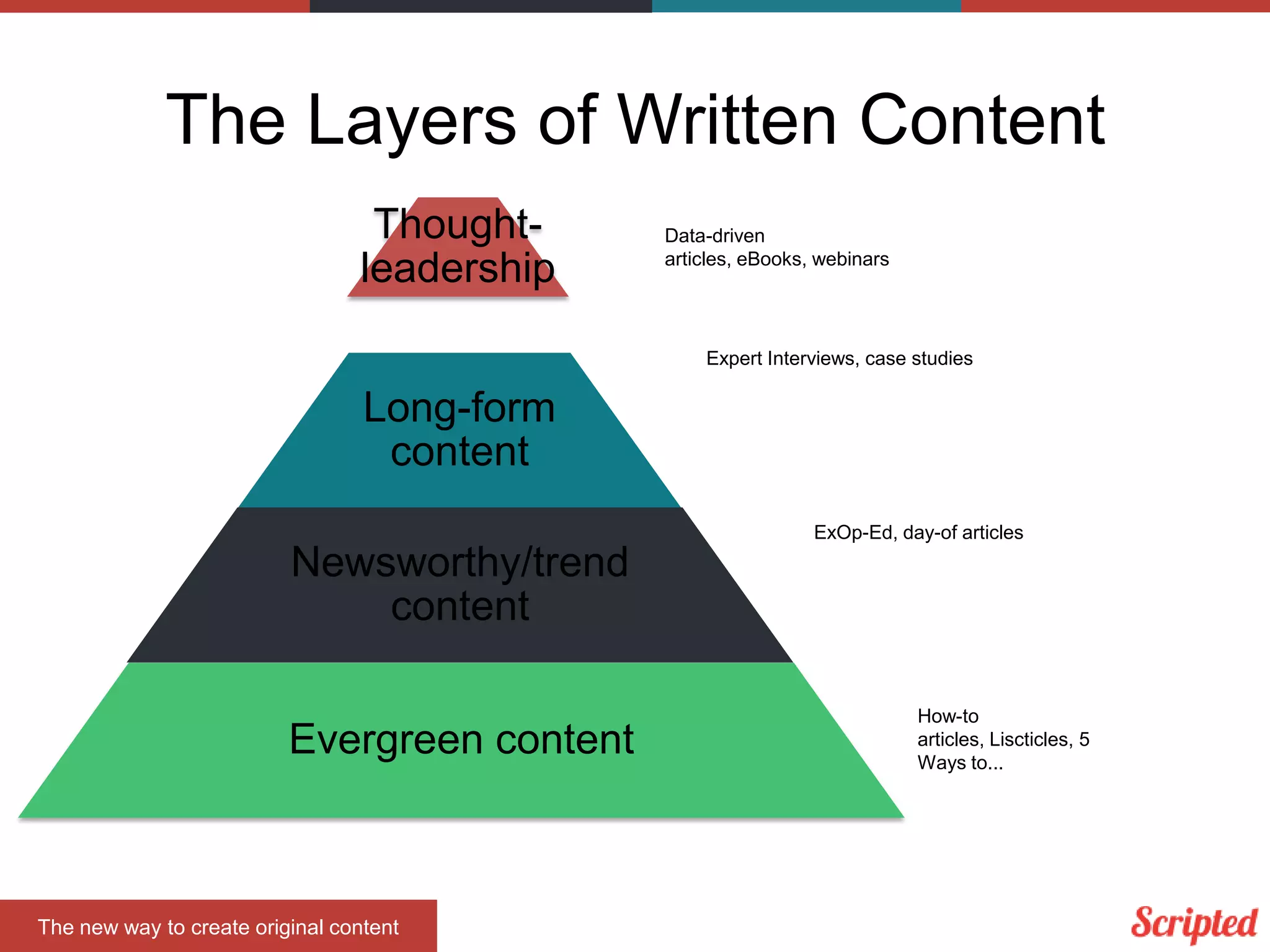 The Layers of Written Content
Thoughtleadership

Data-driven
articles, eBooks, webinars

Expert Interviews, case studies

Long-form
content
ExOp-Ed, day-of articles

Newsworthy/trend
content

Evergreen content

The new way to create original content

How-to
articles, Liscticles, 5
Ways to...

 