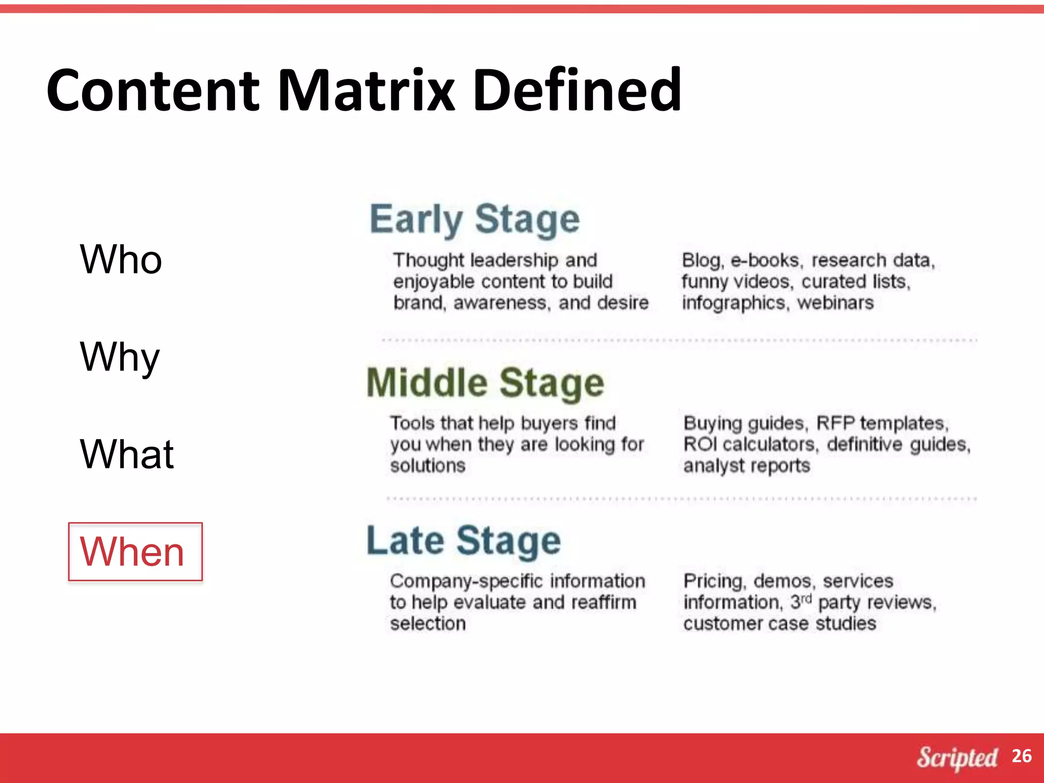 Content Matrix Defined
Who
Why
What

When

26

 