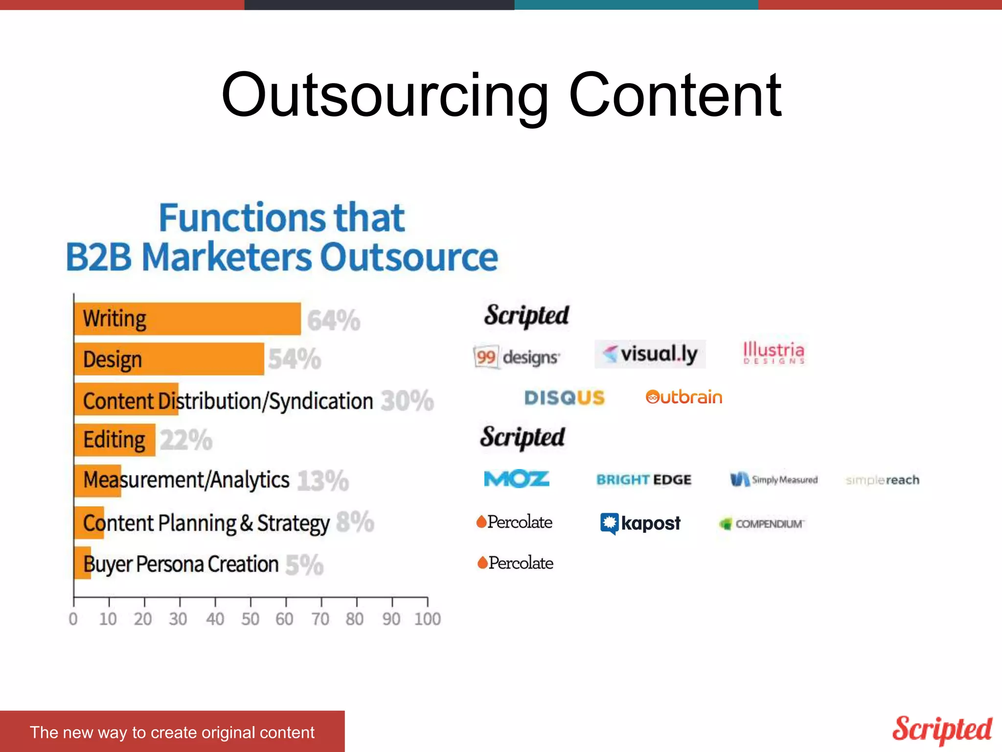 Outsourcing Content

The new way to create original content

 