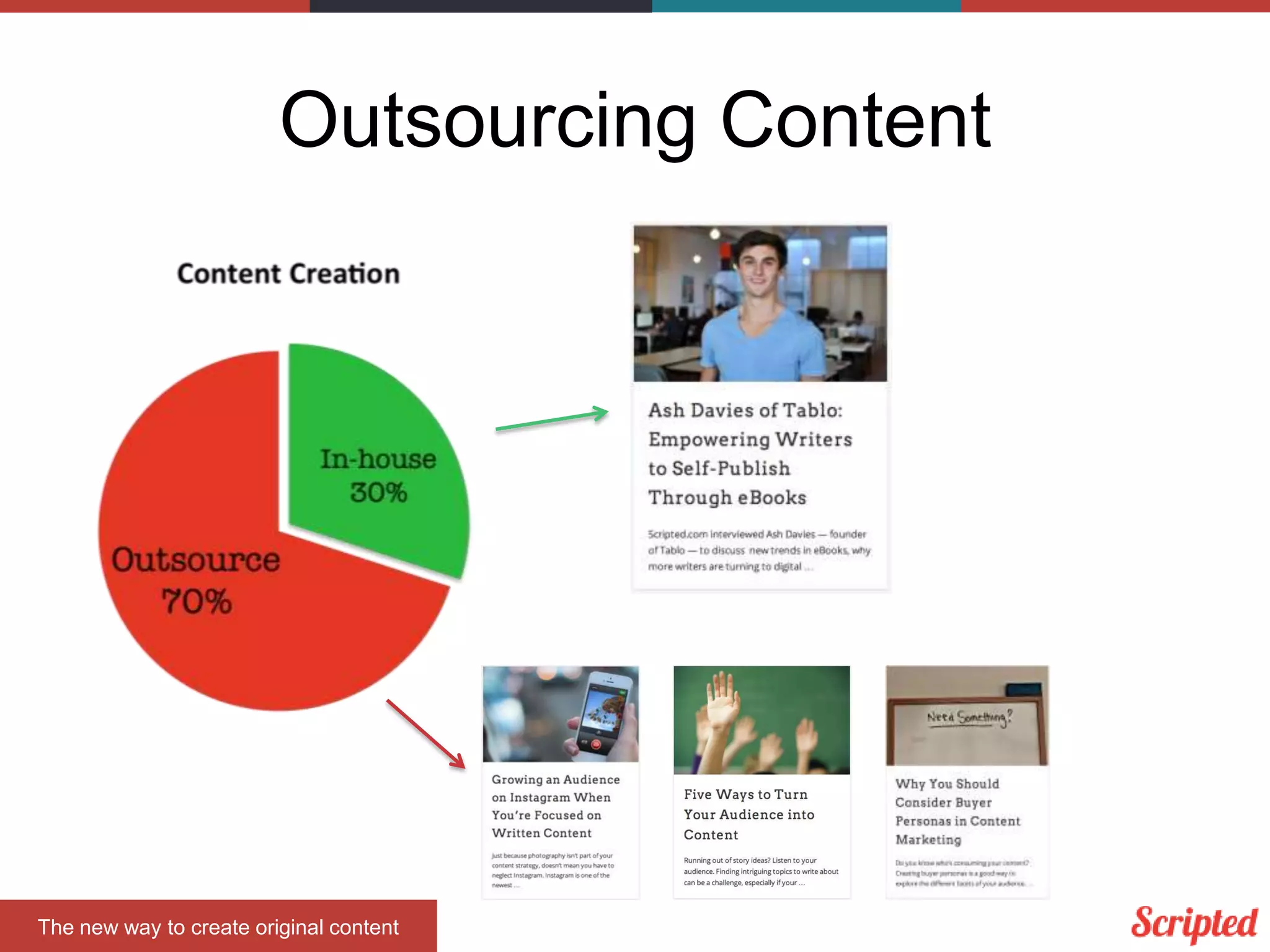 Outsourcing Content

The new way to create original content

 