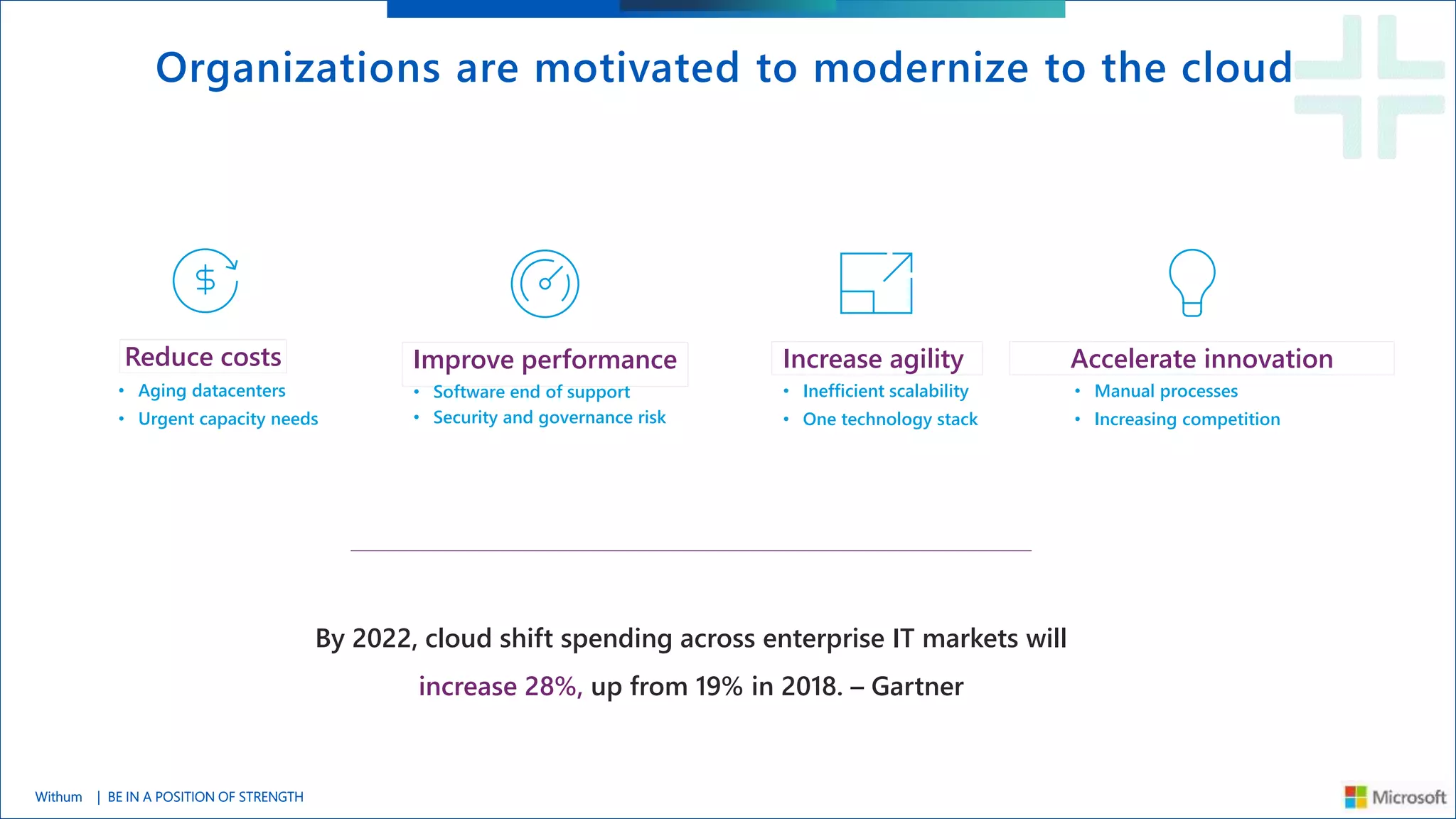 Webinar: Microsoft Power Platform Licensing Untangled