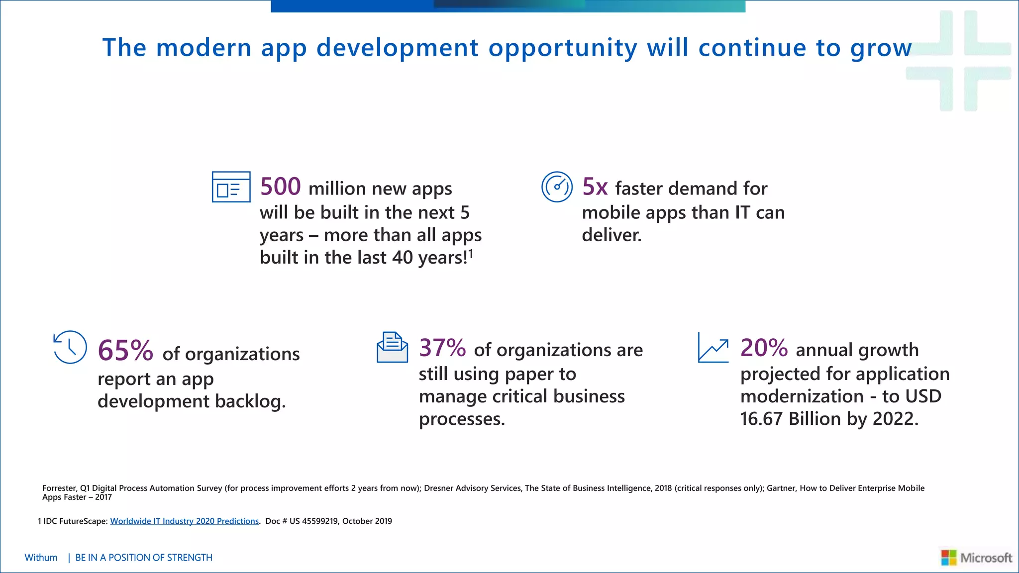 Webinar: Microsoft Power Platform Licensing Untangled