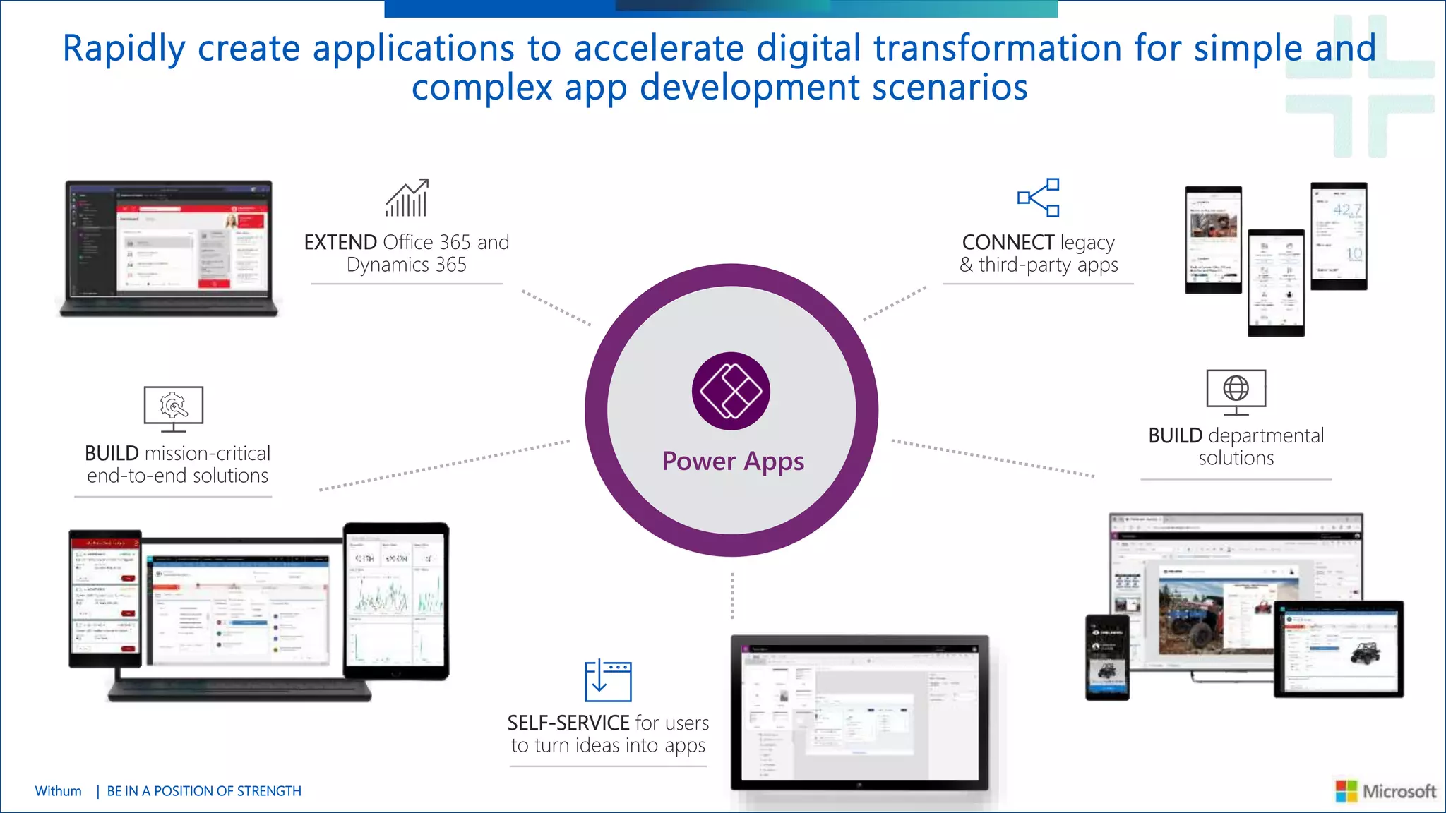 Webinar: Microsoft Power Platform Licensing Untangled