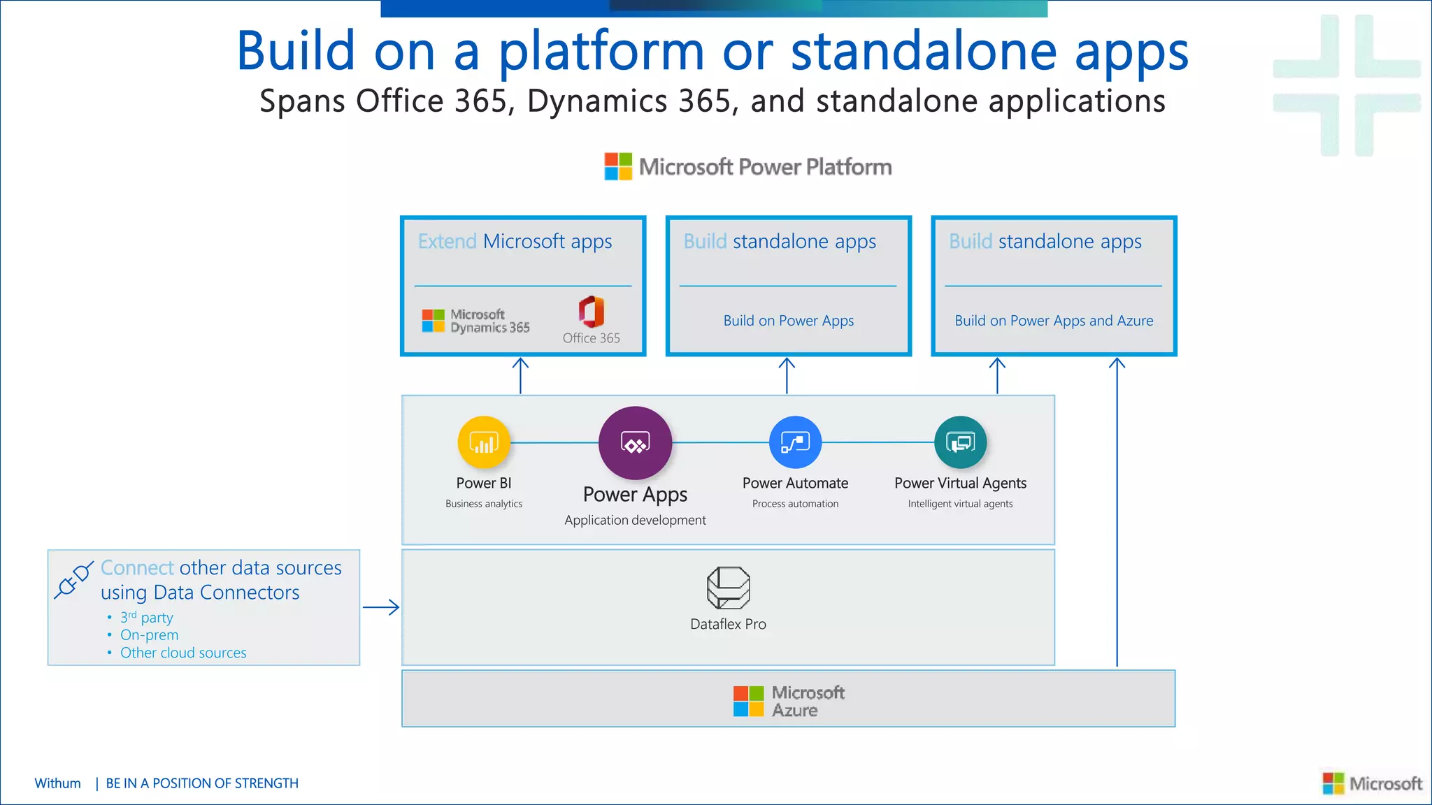 Webinar: Microsoft Power Platform Licensing Untangled