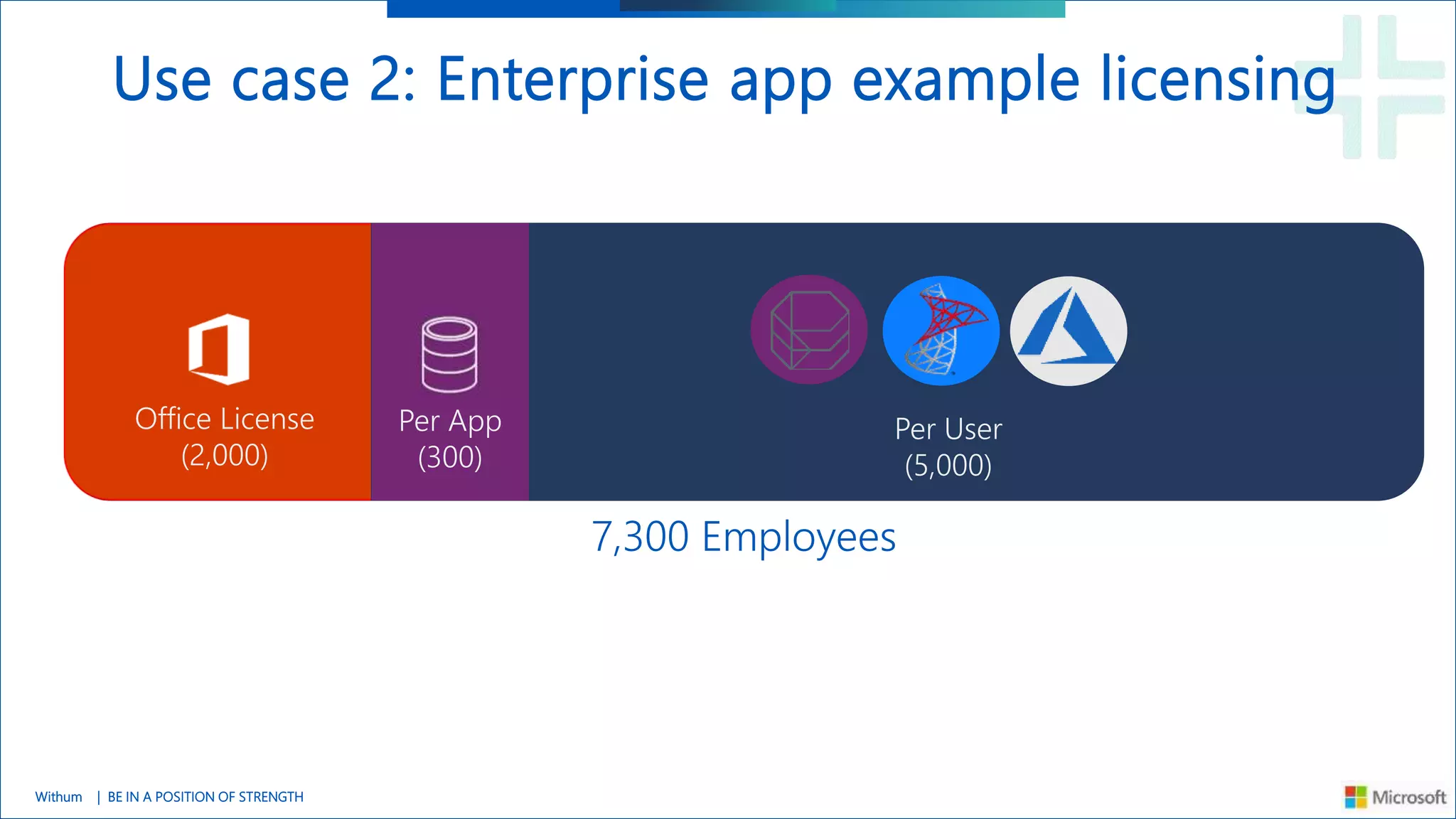 Webinar: Microsoft Power Platform Licensing Untangled