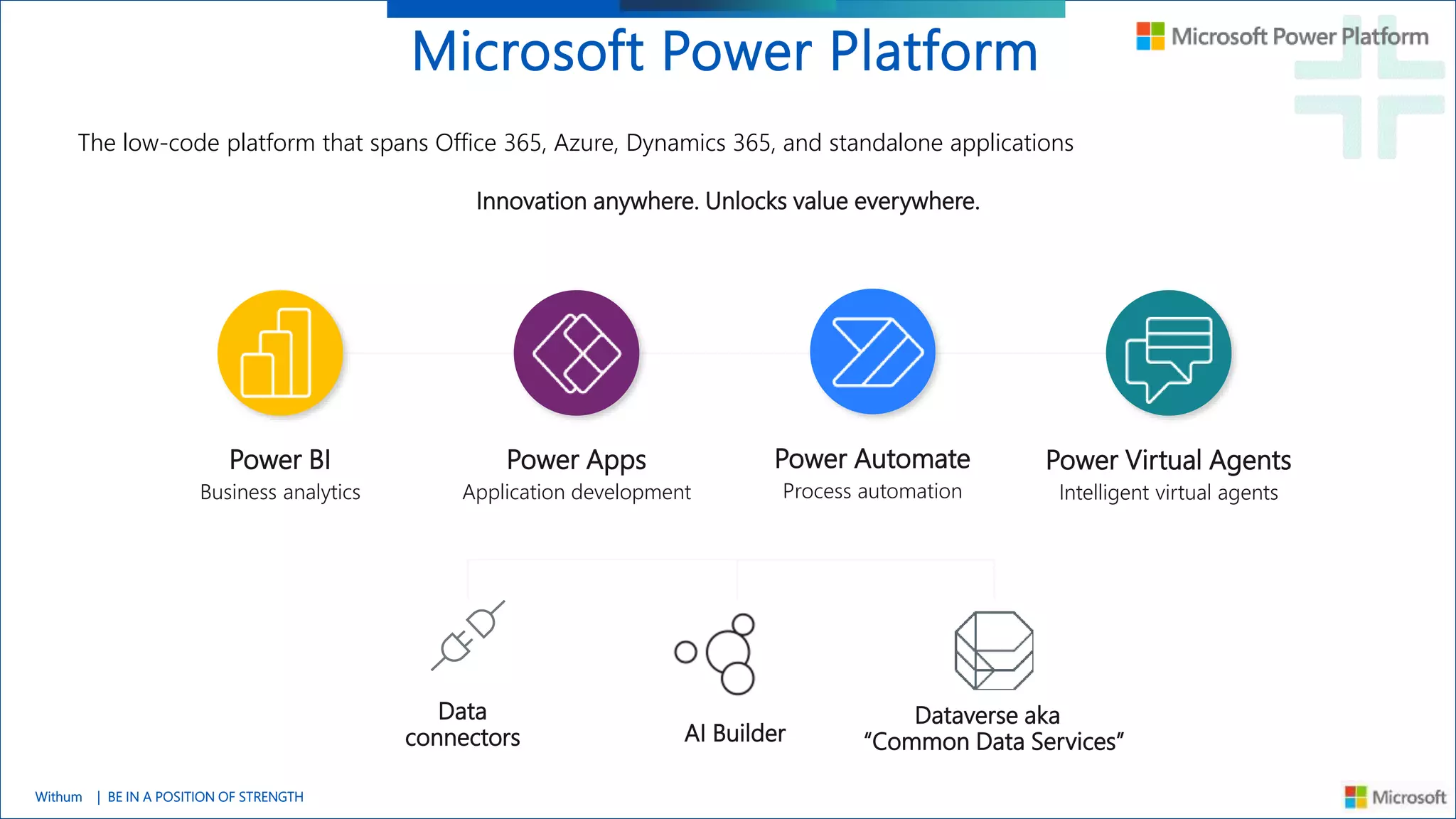 Webinar: Microsoft Power Platform Licensing Untangled