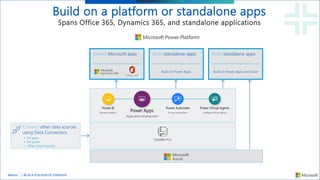 Webinar: Microsoft Power Platform Licensing Untangled | PPTX
