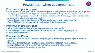 Webinar: Microsoft Power Platform Licensing Untangled | PPTX