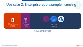 Webinar: Microsoft Power Platform Licensing Untangled | PPTX