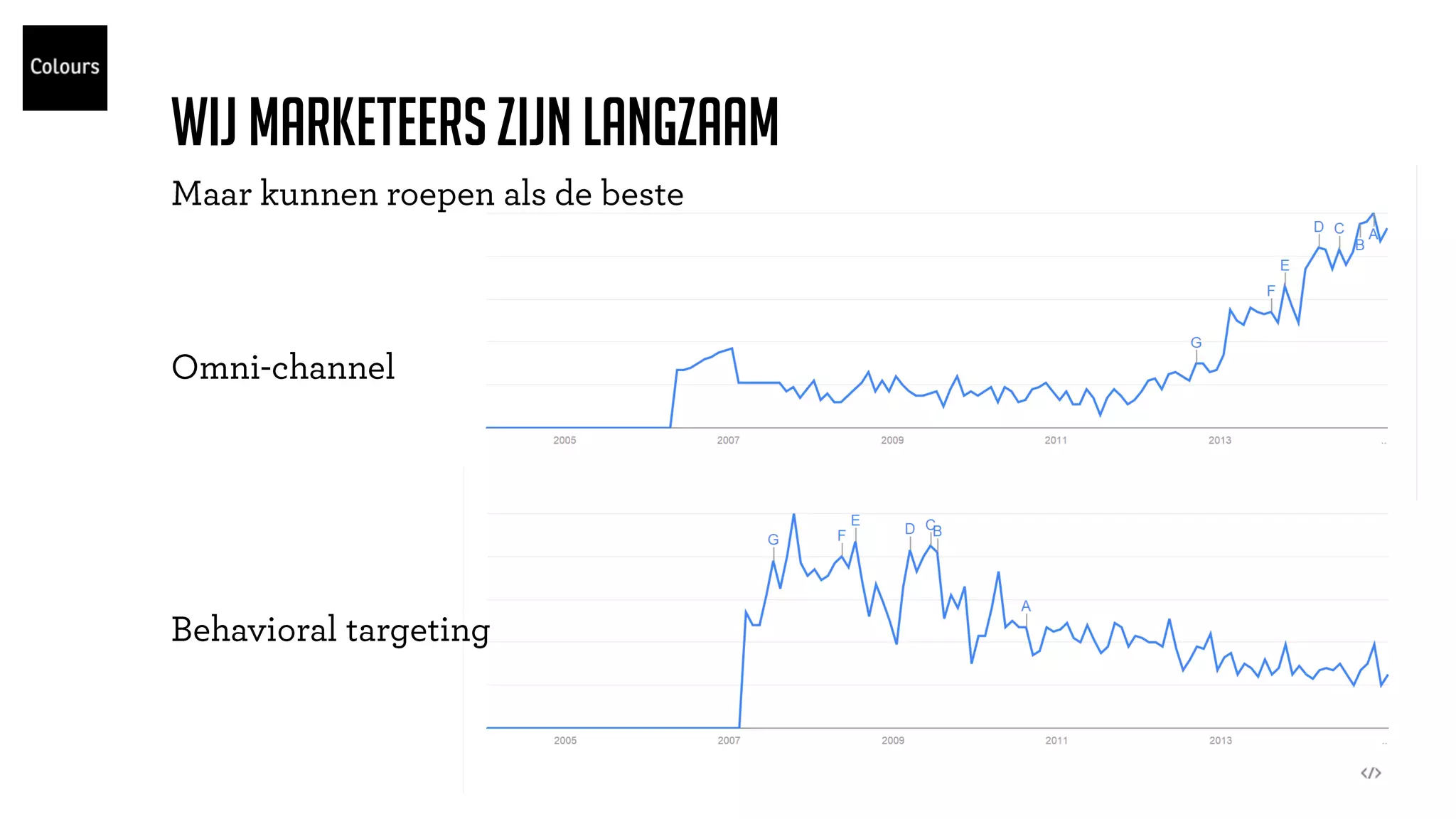 Wij marketeerszijn langzaam
 