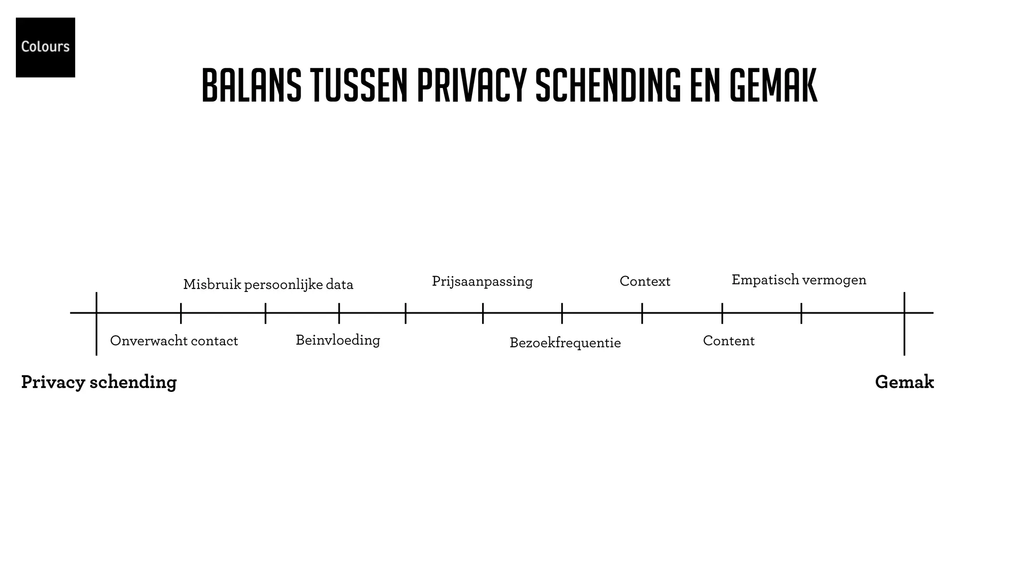 Balans tussen privacy schending en gemak
 