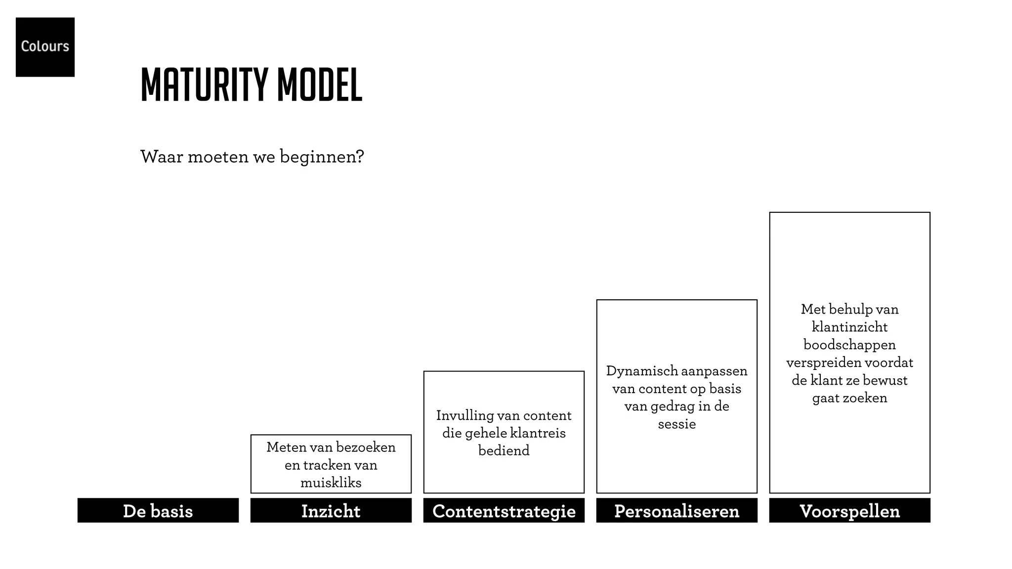 Maturity model
 