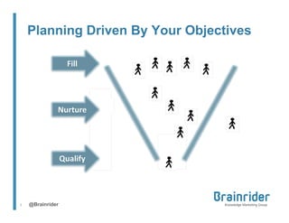 Planning Driven By Your Objectives

3	
  

@Brainrider

 