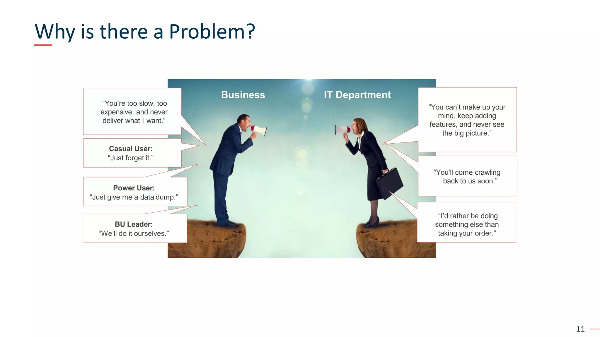 11
IT DepartmentBusiness
“You’re too slow, too
expensive, and never
deliver what I want.”
“You can’t make up your
mind, keep adding
features, and never see
the big picture.”
Casual User:
“Just forget it.”
Power User:
“Just give me a data dump.”
BU Leader:
“We’ll do it ourselves.”
“I’d rather be doing
something else than
taking your order.”
“You’ll come crawling
back to us soon.”
Why is there a Problem?
 