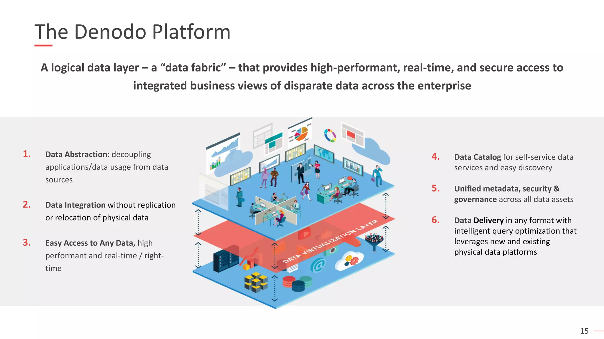 15
A logical data layer – a “data fabric” – that provides high-performant, real-time, and secure access to
integrated business views of disparate data across the enterprise
The Denodo Platform
1. Data Abstraction: decoupling
applications/data usage from data
sources
2. Data Integration without replication
or relocation of physical data
3. Easy Access to Any Data, high
performant and real-time / right-
time
4. Data Catalog for self-service data
services and easy discovery
5. Unified metadata, security &
governance across all data assets
6. Data Delivery in any format with
intelligent query optimization that
leverages new and existing
physical data platforms
 