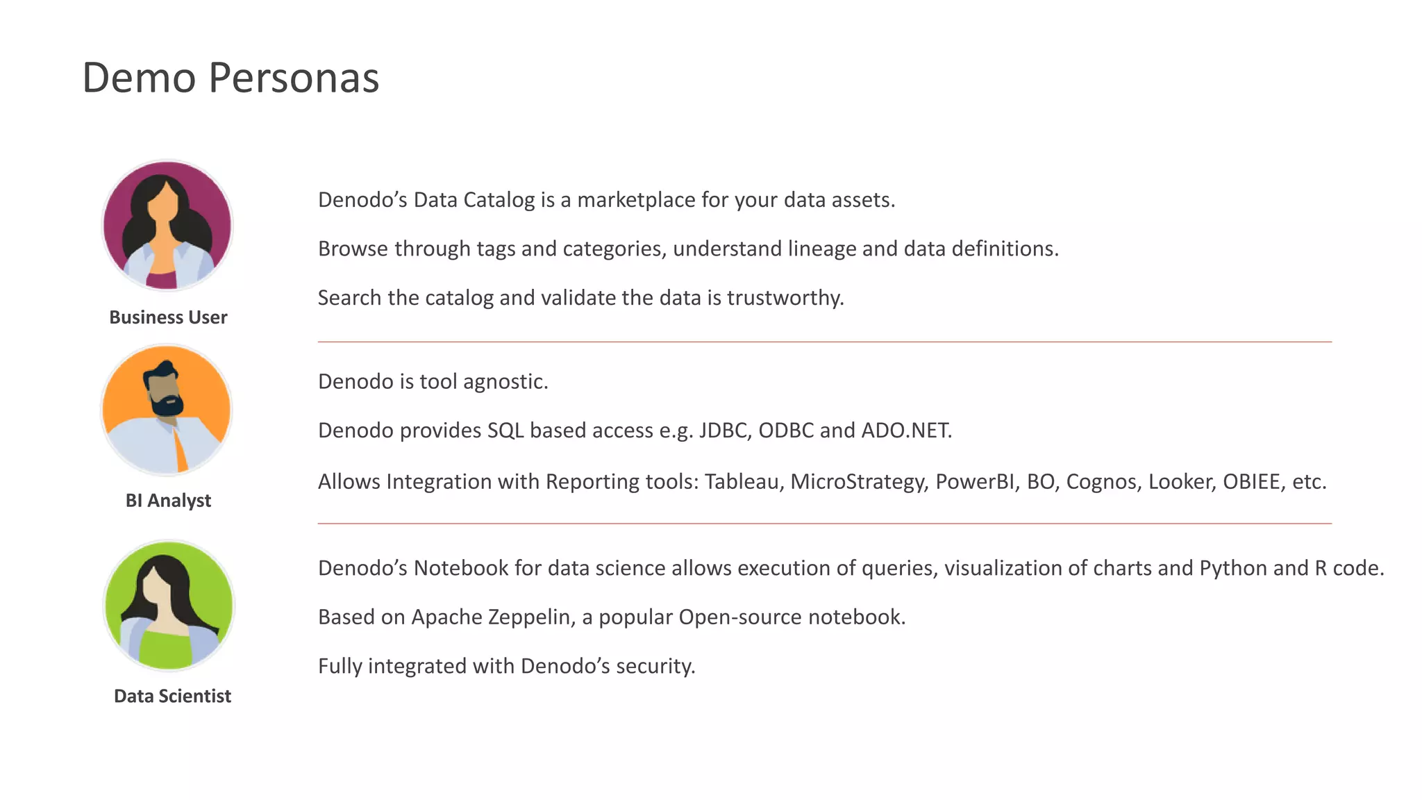 Demo Personas
Data Scientist
Business User
BI Analyst
Denodo is tool agnostic.
Denodo provides SQL based access e.g. JDBC, ODBC and ADO.NET.
Allows Integration with Reporting tools: Tableau, MicroStrategy, PowerBI, BO, Cognos, Looker, OBIEE, etc.
Denodo’s Data Catalog is a marketplace for your data assets.
Browse through tags and categories, understand lineage and data definitions.
Search the catalog and validate the data is trustworthy.
Denodo’s Notebook for data science allows execution of queries, visualization of charts and Python and R code.
Based on Apache Zeppelin, a popular Open-source notebook.
Fully integrated with Denodo’s security.
 