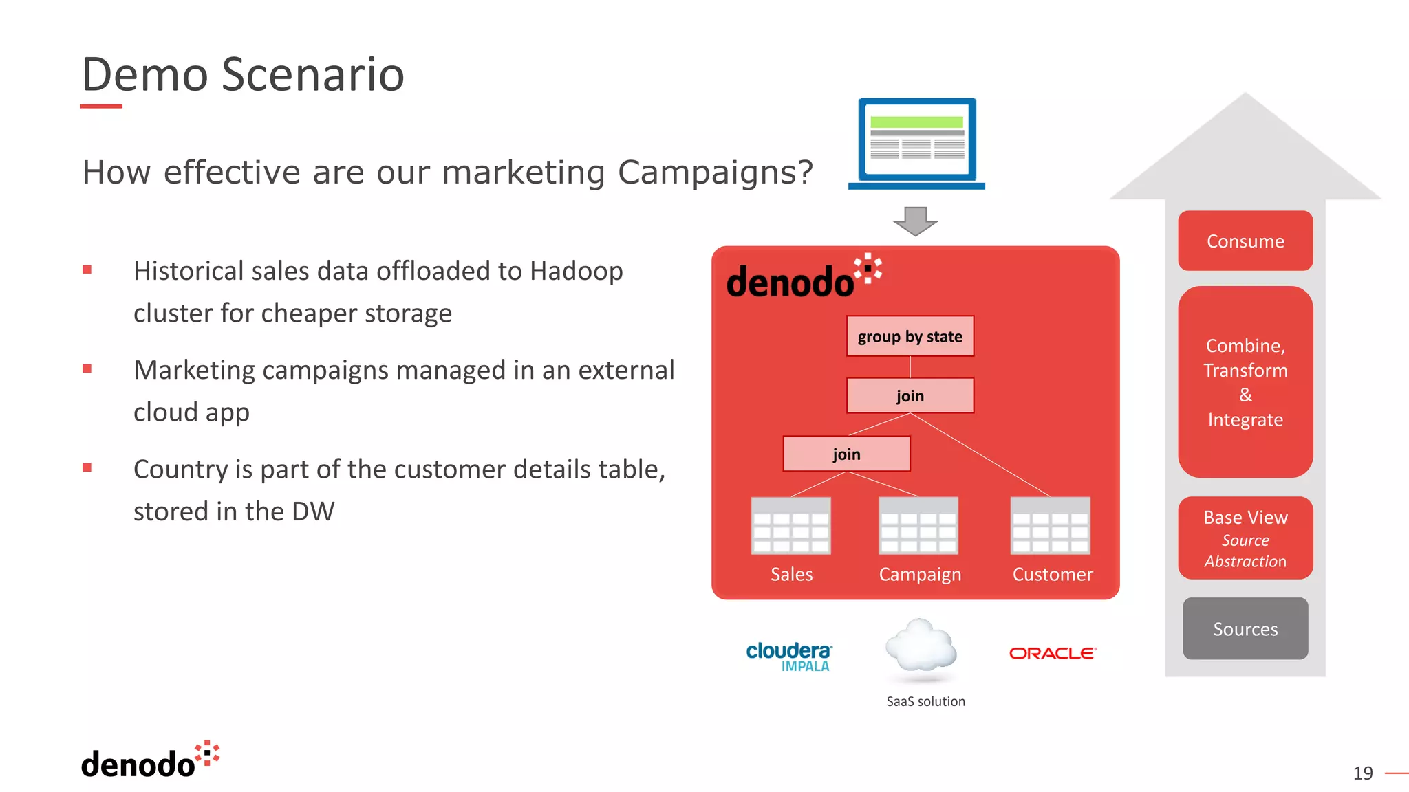 19
Demo Scenario
▪ Historical sales data offloaded to Hadoop
cluster for cheaper storage
▪ Marketing campaigns managed in an external
cloud app
▪ Country is part of the customer details table,
stored in the DW
Sources
Combine,
Transform
&
Integrate
Consume
Base View
Source
Abstraction
join
group by state
join
Sales Campaign Customer
SaaS solution
How effective are our marketing Campaigns?
 