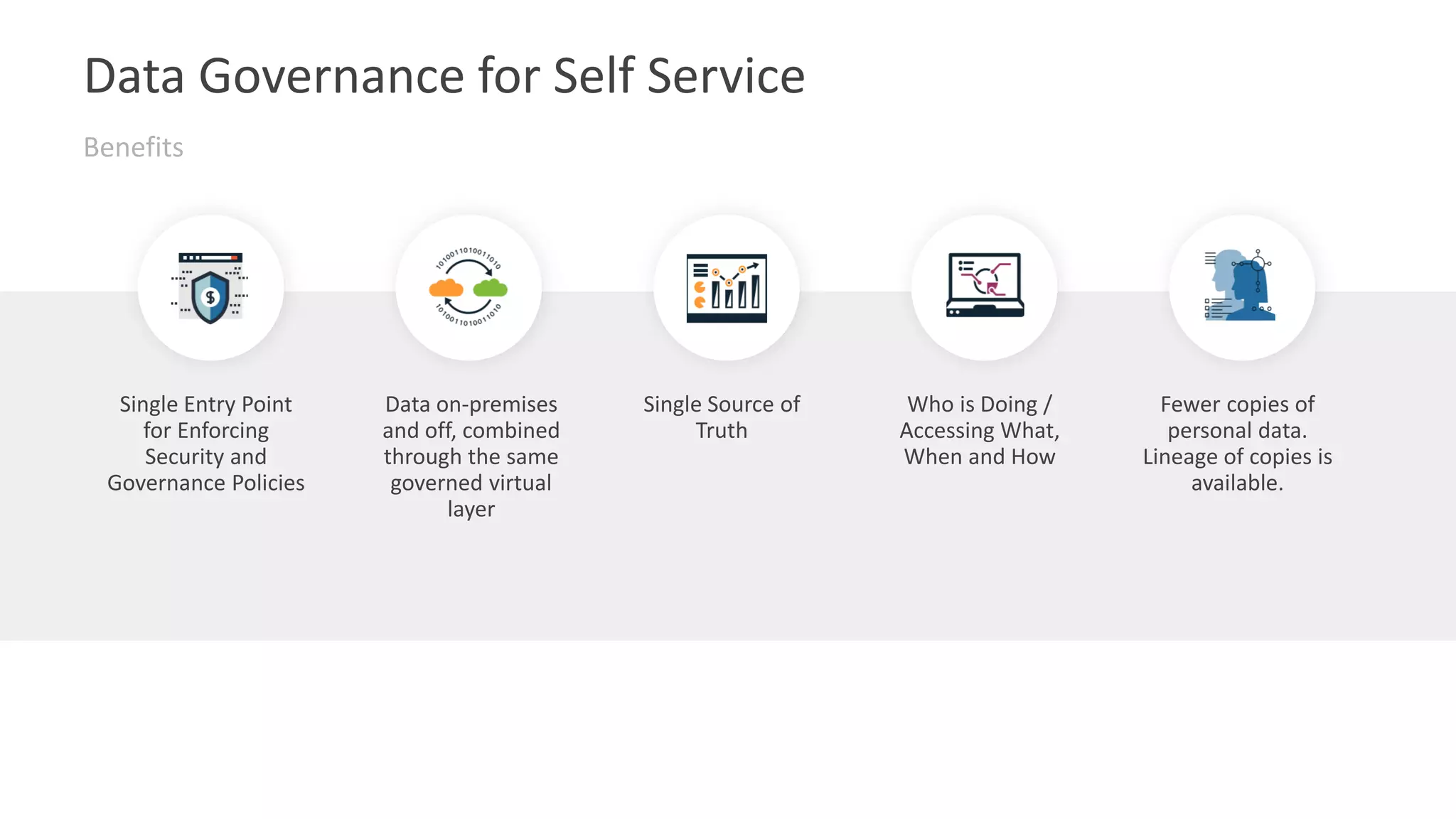 Data Governance for Self Service
Benefits
Single Entry Point
for Enforcing
Security and
Governance Policies
Data on-premises
and off, combined
through the same
governed virtual
layer
Single Source of
Truth
Who is Doing /
Accessing What,
When and How
Fewer copies of
personal data.
Lineage of copies is
available.
 