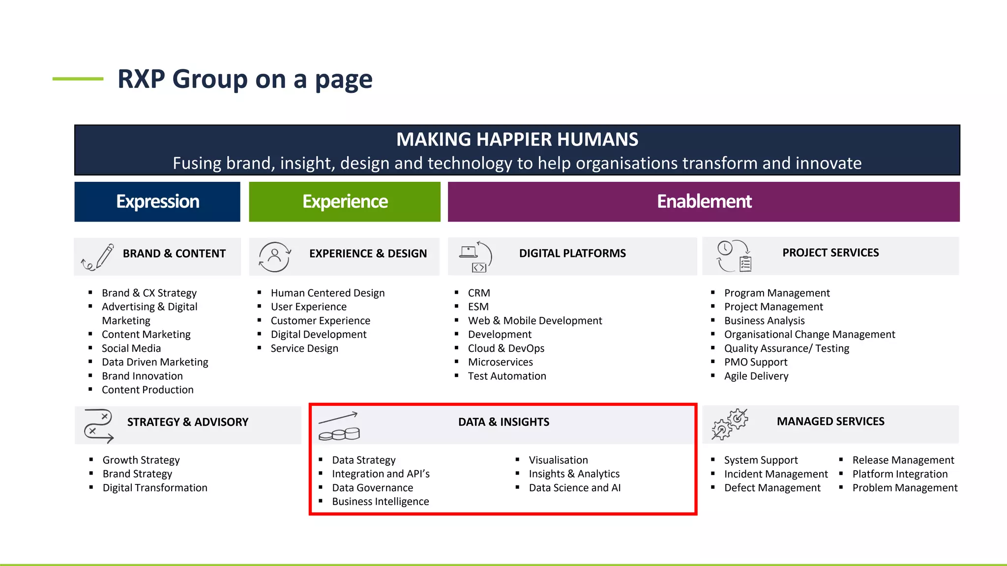 EnablementExperienceExpression
RXP Group on a page
MAKING HAPPIER HUMANS
Fusing brand, insight, design and technology to help organisations transform and innovate
STRATEGY & ADVISORY
EXPERIENCE & DESIGN
DATA & INSIGHTS
DIGITAL PLATFORMS
▪ Growth Strategy
▪ Brand Strategy
▪ Digital Transformation
▪ Human Centered Design
▪ User Experience
▪ Customer Experience
▪ Digital Development
▪ Service Design
▪ Program Management
▪ Project Management
▪ Business Analysis
▪ Organisational Change Management
▪ Quality Assurance/ Testing
▪ PMO Support
▪ Agile Delivery
▪ CRM
▪ ESM
▪ Web & Mobile Development
▪ Development
▪ Cloud & DevOps
▪ Microservices
▪ Test Automation
BRAND & CONTENT PROJECT SERVICES
▪ Brand & CX Strategy
▪ Advertising & Digital
Marketing
▪ Content Marketing
▪ Social Media
▪ Data Driven Marketing
▪ Brand Innovation
▪ Content Production
▪ Data Strategy
▪ Integration and API’s
▪ Data Governance
▪ Business Intelligence
▪ Visualisation
▪ Insights & Analytics
▪ Data Science and AI
MANAGED SERVICES
▪ System Support
▪ Incident Management
▪ Defect Management
▪ Release Management
▪ Platform Integration
▪ Problem Management
 
