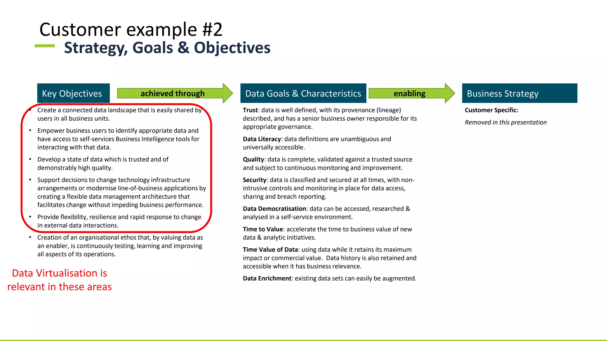 Strategy, Goals & Objectives
Data Virtualisation is
relevant in these areas
Key Objectives
• Create a connected data landscape that is easily shared by
users in all business units.
• Empower business users to identify appropriate data and
have access to self-services Business Intelligence tools for
interacting with that data.
• Develop a state of data which is trusted and of
demonstrably high quality.
• Support decisions to change technology infrastructure
arrangements or modernise line-of-business applications by
creating a flexible data management architecture that
facilitates change without impeding business performance.
• Provide flexibility, resilience and rapid response to change
in external data interactions.
• Creation of an organisational ethos that, by valuing data as
an enabler, is continuously testing, learning and improving
all aspects of its operations.
Trust: data is well defined, with its provenance (lineage)
described, and has a senior business owner responsible for its
appropriate governance.
Data Literacy: data definitions are unambiguous and
universally accessible.
Quality: data is complete, validated against a trusted source
and subject to continuous monitoring and improvement.
Security: data is classified and secured at all times, with non-
intrusive controls and monitoring in place for data access,
sharing and breach reporting.
Data Democratisation: data can be accessed, researched &
analysed in a self-service environment.
Time to Value: accelerate the time to business value of new
data & analytic initiatives.
Time Value of Data: using data while it retains its maximum
impact or commercial value. Data history is also retained and
accessible when it has business relevance.
Data Enrichment: existing data sets can easily be augmented.
Data Goals & Characteristicsachieved through enabling
Customer Specific:
Removed in this presentation
Business Strategy
Customer example #2
 