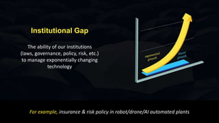 Institutional Gap
The ability of our institutions
(laws, governance, policy, risk, etc.)
to manage exponentially changing
technology
For example, insurance & risk policy in robot/drone/AI automated plants
 