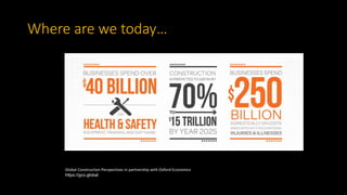 Where are we today…
Global Construction Perspectives in partnership with Oxford Economics
https://gco.global
 