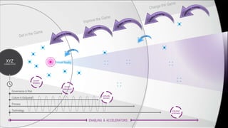 XYZCURRENT STATE
Governance & Risk
Culture & Education
Technology
Process
ENABLING & ACCELERATORS
known
knowns
known
unknowns
unknown
unknowns
unknown
knowns
Virtual Reality
 