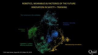 ROBOTICS, WEARABLES & FACTORIES OF THE FUTURE:
INNOVATION IN SAFETY + TRAINING
Manufacturing innovations
Robotics + AI in the
workplace
Workplace
safety
Legislation + politics
affecting employees
Tech advances in the workplace
1,044 news stories, August 26, 2013-March 30, 2016
 