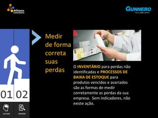 CULTURA MEDIÇÃO 
Medir 
de forma 
correta 
suas 
perdas O INVENTÁRIO para perdas não 
identificadas e PROCESSOS DE 
BAIXA DE ESTOQUE para 
produtos vencidos e avariados 
são as formas de medir 
corretamente as perdas da sua 
empresa. Sem indicadores, não 
existe ação. 
 