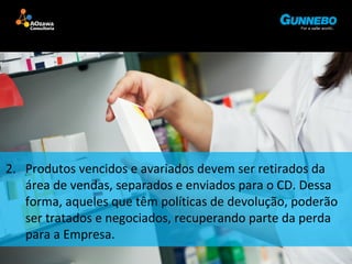 2. Produtos vencidos e avariados devem ser retirados da 
área de vendas, separados e enviados para o CD. Dessa 
forma, aqueles que têm políticas de devolução, poderão 
ser tratados e negociados, recuperando parte da perda 
para a Empresa. 
 