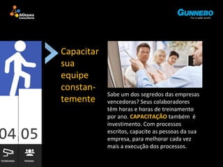 TECNOLOGIA PESSOAS 
Capacitar 
sua 
equipe 
constan-temente 
Sabe um dos segredos das empresas 
vencedoras? Seus colaboradores 
têm horas e horas de treinamento 
por ano. CAPACITAÇÃO também é 
investimento. Com processos 
escritos, capacite as pessoas da sua 
empresa, para melhorar cada vez 
mais a execução dos processos. 
 