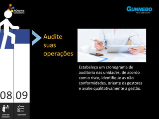 OLHO NO 
CHECKOUT 
AUDITORIA 
Audite 
suas 
operações 
Estabeleça um cronograma de 
auditoria nas unidades, de acordo 
com o risco, identifique as não 
conformidades, oriente os gestores 
e avalie qualitativamente a gestão. 
 