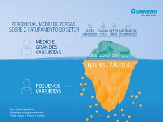 Ilustração original em 
Slideshare.com/gunnebobrasil 
Fonte: Ibevar / Provar / Nielsen 
 