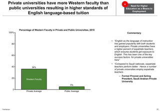 22Parthenon
Private universities have more Western faculty than
public universities resulting in higher standards of
Engli...