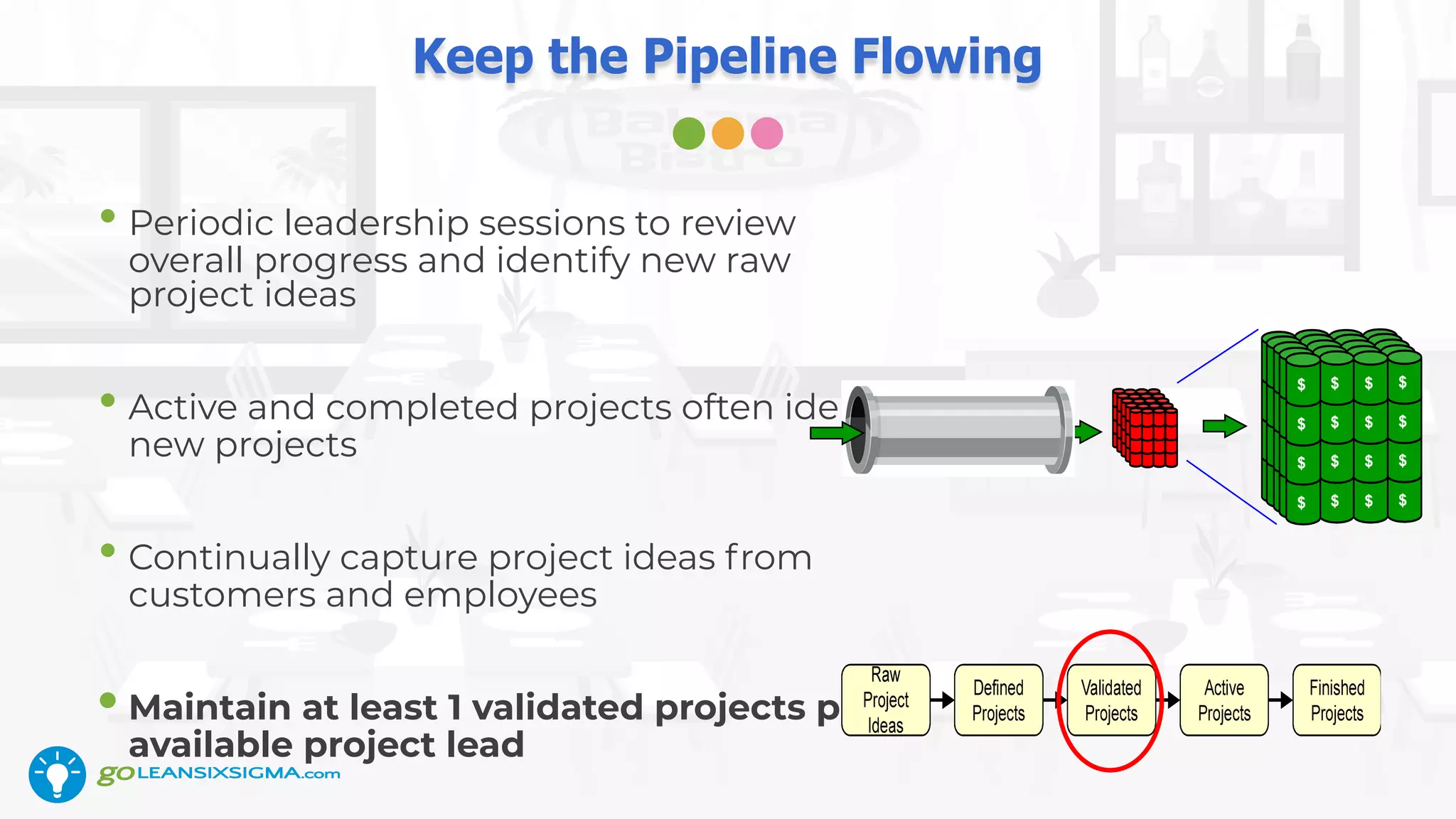 Keep the Pipeline Flowing
• Periodic leadership sessions to review
overall progress and identify new raw
project ideas
• Active and completed projects often identify
new projects
• Continually capture project ideas from
customers and employees
• Maintain at least 1 validated projects per
available project lead
$$$$
$$$$
$$$$
$$$$
$$$$
$$$$
$$$$
$$$$
$$$$
$$$$
$$$$
$$$$
$$$$
$$$$
$$$$
$$$$
$$$$
$$$$
$$$$
$$$$
 