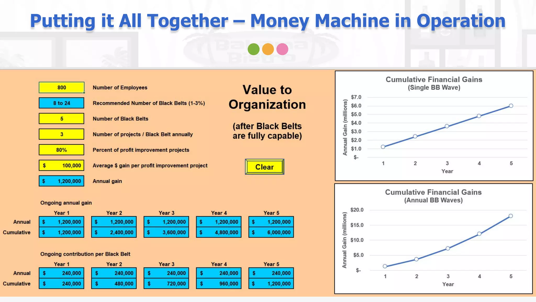 Putting it All Together – Money Machine in Operation
 