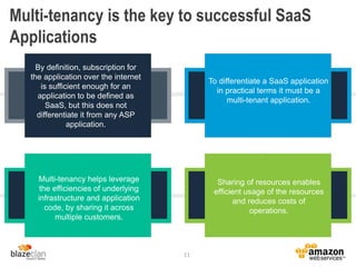 Multi-tenancy is the key to successful SaaS
Applications
11
By definition, subscription for
the application over the internet
is sufficient enough for an
application to be defined as
SaaS, but this does not
differentiate it from any ASP
application.
To differentiate a SaaS application
in practical terms it must be a
multi-tenant application.
Multi-tenancy helps leverage
the efficiencies of underlying
infrastructure and application
code, by sharing it across
multiple customers.
Sharing of resources enables
efficient usage of the resources
and reduces costs of
operations.
 