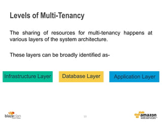 Levels of Multi-Tenancy
The sharing of resources for multi-tenancy happens at
various layers of the system architecture.
These layers can be broadly identified as-
13
Infrastructure Layer Database Layer Application Layer
 