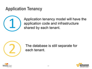 Application Tenancy
Application tenancy model will have the
application code and infrastructure
shared by each tenant.
22
1
2 The database is still separate for
each tenant.
 