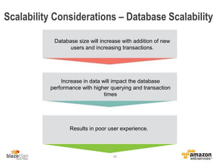 Scalability Considerations – Database Scalability
40
Database size will increase with addition of new
users and increasing transactions.
Increase in data will impact the database
performance with higher querying and transaction
times
Results in poor user experience.
 