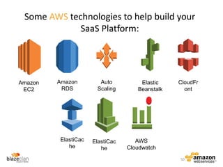 Amazon
RDS
Auto
Scaling
Elastic
Beanstalk
CloudFr
ont
ElastiCac
he
Some AWS technologies to help build your
SaaS Platform:
Amazon
EC2
ElastiCac
he
AWS
Cloudwatch
50
 