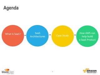 Agenda
What is SaaS? SaaS
Architectures Case Study
How AWS can
help build
a SaaS Product
55
 