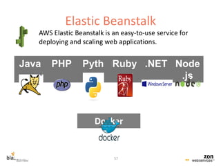 Elastic Beanstalk
Java PHP Pyth
on
Ruby .NET Node
.js
Docker
AWS Elastic Beanstalk is an easy-to-use service for
deploying and scaling web applications.
57
 
