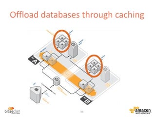 Offload databases through caching
60
 