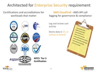 Architected for Enterprise Security requirement
Certifications and accreditations for
workloads that matter
AWS CloudTrail - AWS API call
logging for governance & compliance
Stores data in S3, or
archive to Glacier
Log and review user
activity
MTCS Tier 3
Certification
62
 